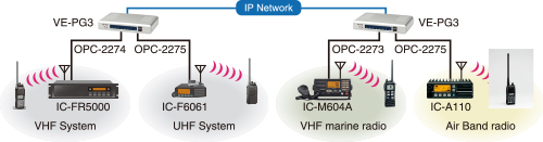 IP шлюз RoIP для обеспечения радиосвязи через интернет ICOM VE-PG3 — изображение 4