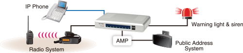 IP шлюз RoIP для обеспечения радиосвязи через интернет ICOM VE-PG3 — изображение 5
