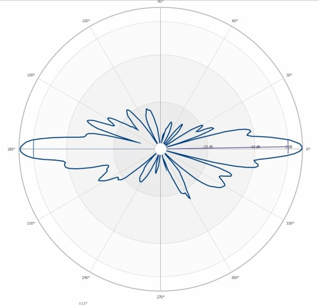 Антенны вертикальные A10 UHF 433-440 МГцA10-450-470 450-470 МГц — изображение 4