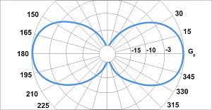 Абонентская всенаправленная вертикальная антенна A23-70cm 414-448 МГц — изображение 1