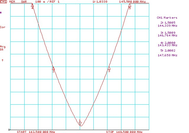 Вертикальная антенна A5 VHF — изображение 1