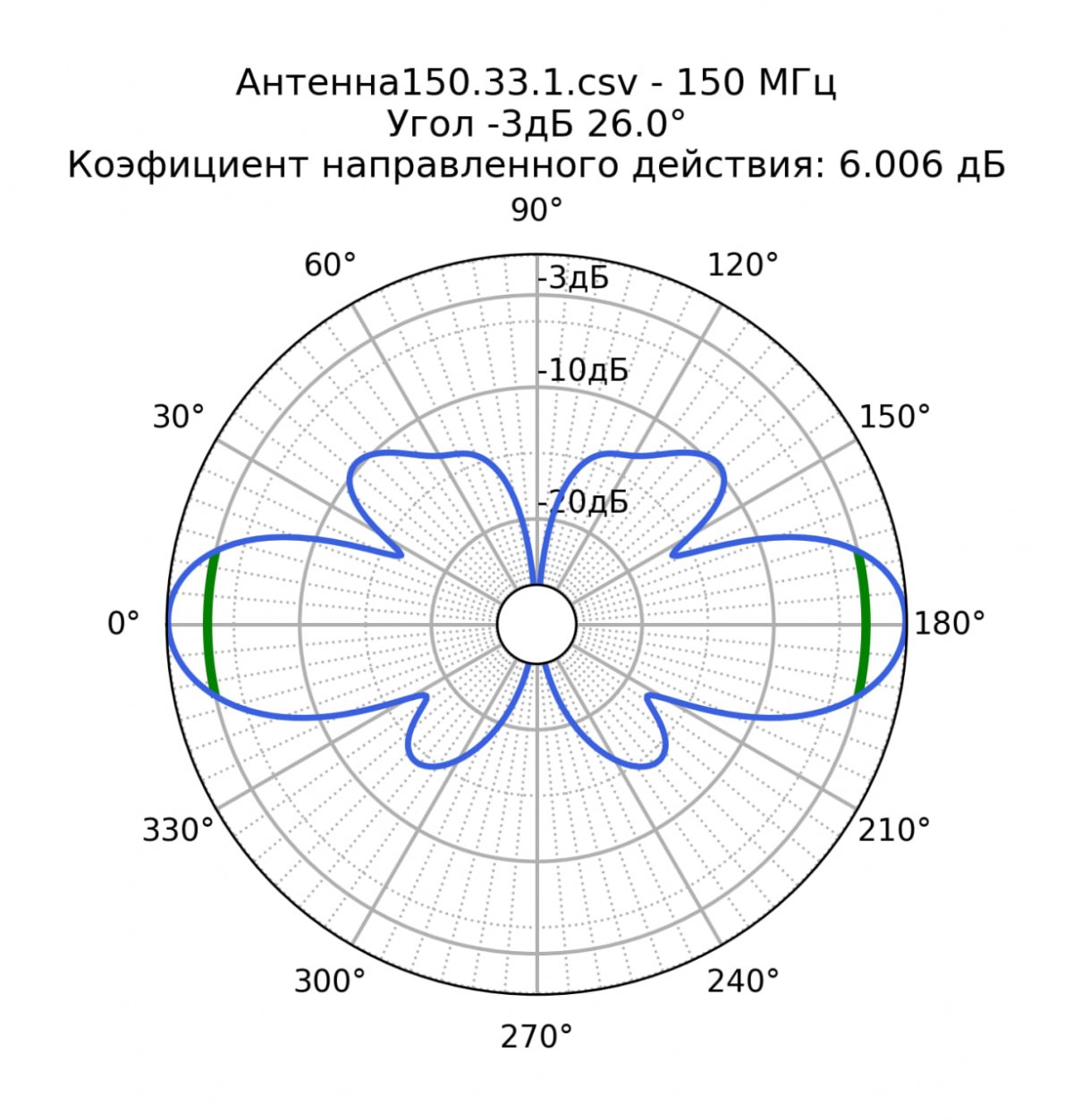 Вертикальная антенна A5 VHF — изображение 2