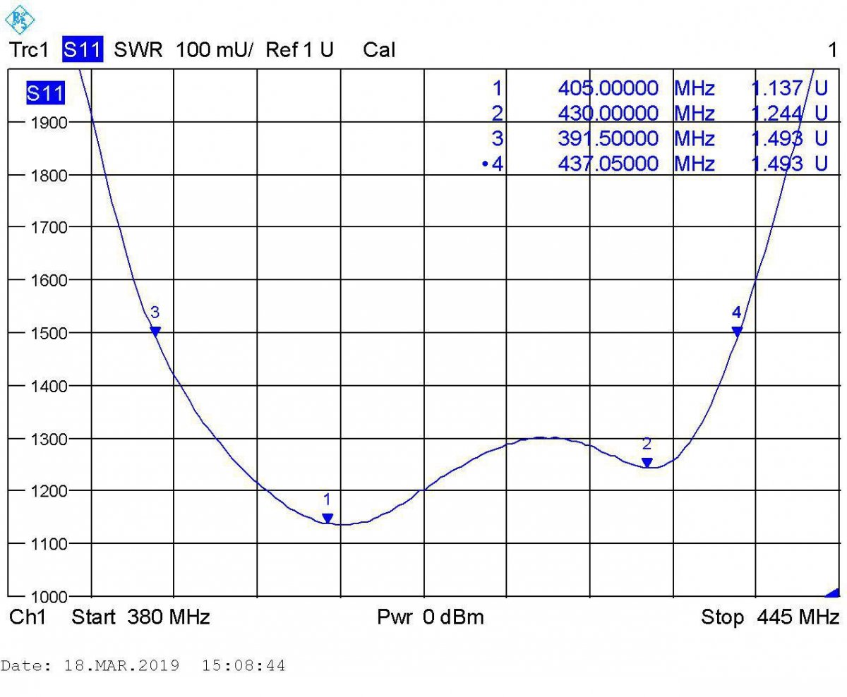 Антенны вертикальные A6 UHF(L-1,L-2,L-3,M-6,H-7)400-490 МГц — изображение 6