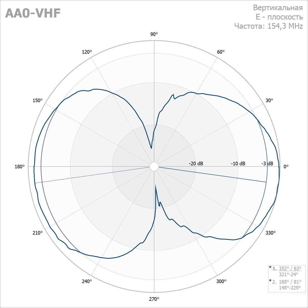 Антенна вертикальная АA0 VHF — изображение 2