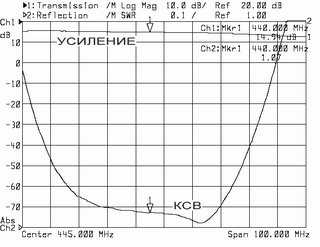 Настраиваемые усилители AGS-19V, AGS-19A, AGS-19U — изображение 1