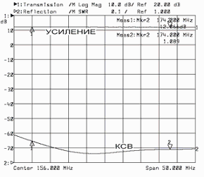 Настраиваемые усилители AGS-19V, AGS-19A, AGS-19U — изображение 2