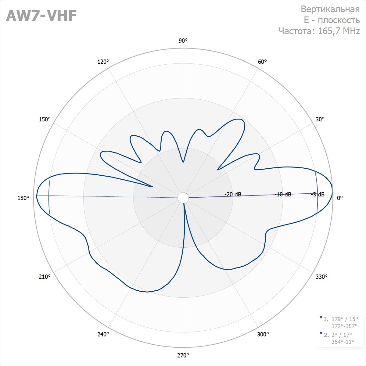 Вертикальная всенаправленная антенна AW7 VHF — изображение 2