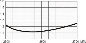 Антенна абонентская WiMAX Yota 2300-2700 МГц A2-Yota, A2-Yota-N — изображение 2