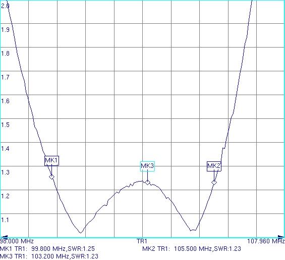 Антенны радиовещательные дипольные типа D2-FM-D, D4-FM-D с директорами 88-108 МГц — изображение 2