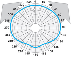 Антенны дипольные D2 FM(L), D2 FM(H), D2 FM(L)-1, D2 FM(H)-1 88-108 МГц — изображение 1