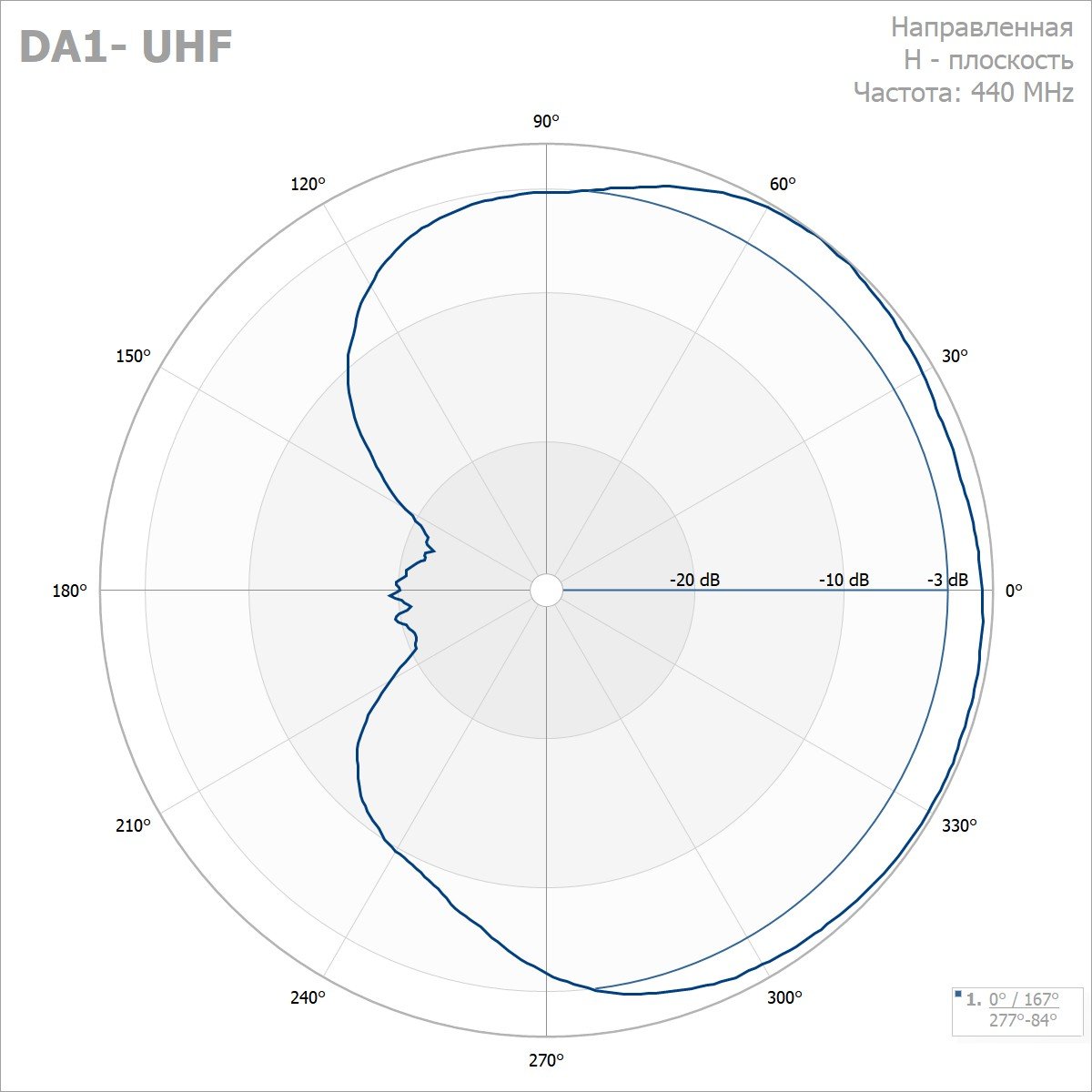 Антенны дипольныеDA1 UHFA, DA1 UHFS, DA2 UHFA, DA2 UHFS, DA4 UHFA, DA4 UHFS, DA8 UHFA, DA8 UHFS 380-500 МГц — изображение 2
