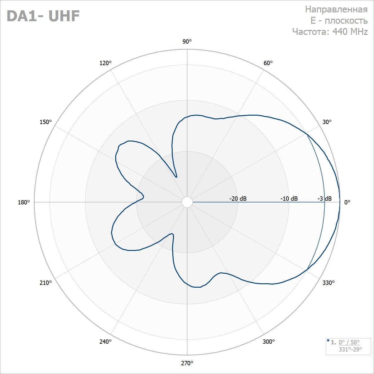 Антенны дипольныеDA1 UHFA, DA1 UHFS, DA2 UHFA, DA2 UHFS, DA4 UHFA, DA4 UHFS, DA8 UHFA, DA8 UHFS 380-500 МГц — изображение 3