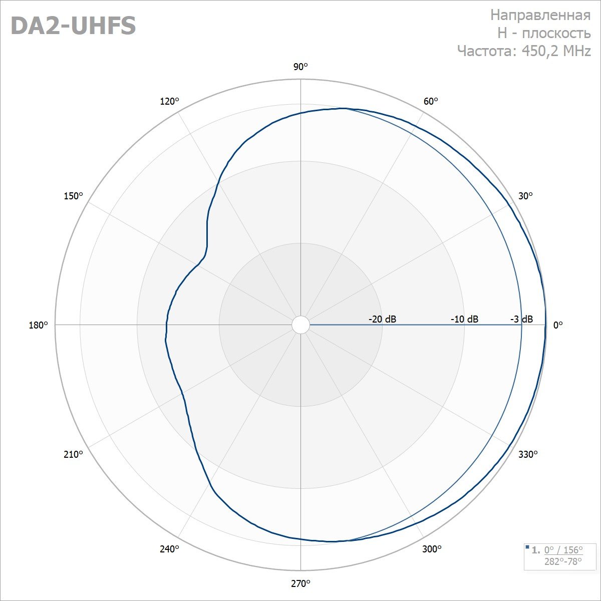 Антенны дипольныеDA1 UHFA, DA1 UHFS, DA2 UHFA, DA2 UHFS, DA4 UHFA, DA4 UHFS, DA8 UHFA, DA8 UHFS 380-500 МГц — изображение 5