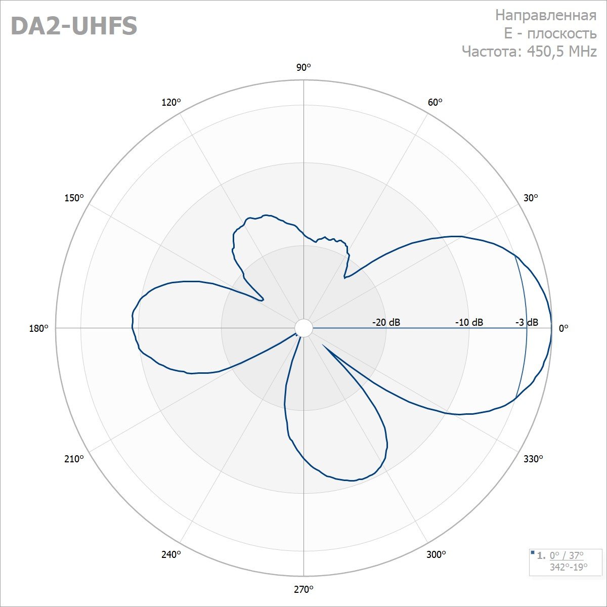 Антенны дипольныеDA1 UHFA, DA1 UHFS, DA2 UHFA, DA2 UHFS, DA4 UHFA, DA4 UHFS, DA8 UHFA, DA8 UHFS 380-500 МГц — изображение 6