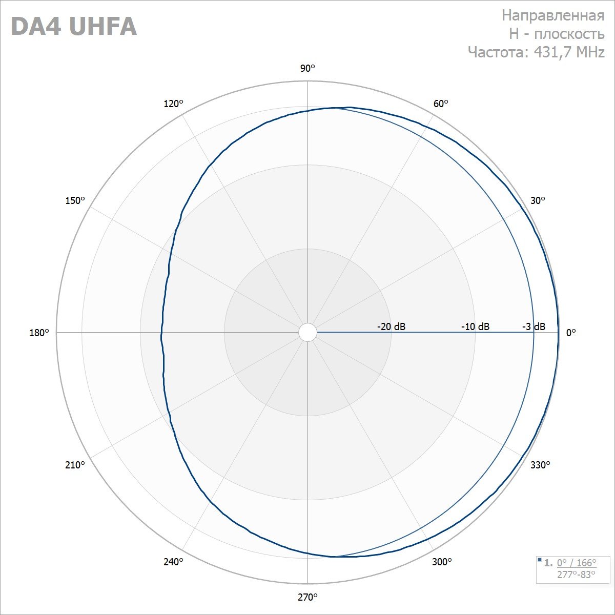 Антенны дипольныеDA1 UHFA, DA1 UHFS, DA2 UHFA, DA2 UHFS, DA4 UHFA, DA4 UHFS, DA8 UHFA, DA8 UHFS 380-500 МГц — изображение 8
