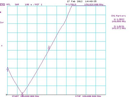 Антенна дипольная DG4-2m — изображение 1