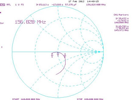 Антенна дипольная DG4-2m — изображение 4