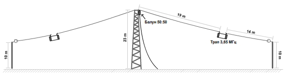 Двухдиапазонный траповый диполь DIPOLE160/80 — изображение 1