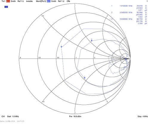 Двухдиапазонный траповый диполь DIPOLE160/80 — изображение 2