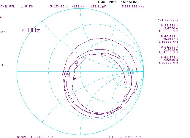 Антенна коротковолновая DKW-1.8-5.88 — изображение 1
