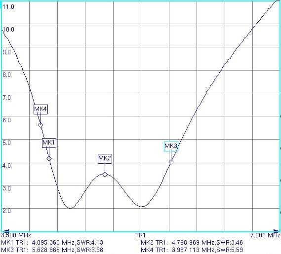 Антенна коротковолновая DKW4.1-5.6