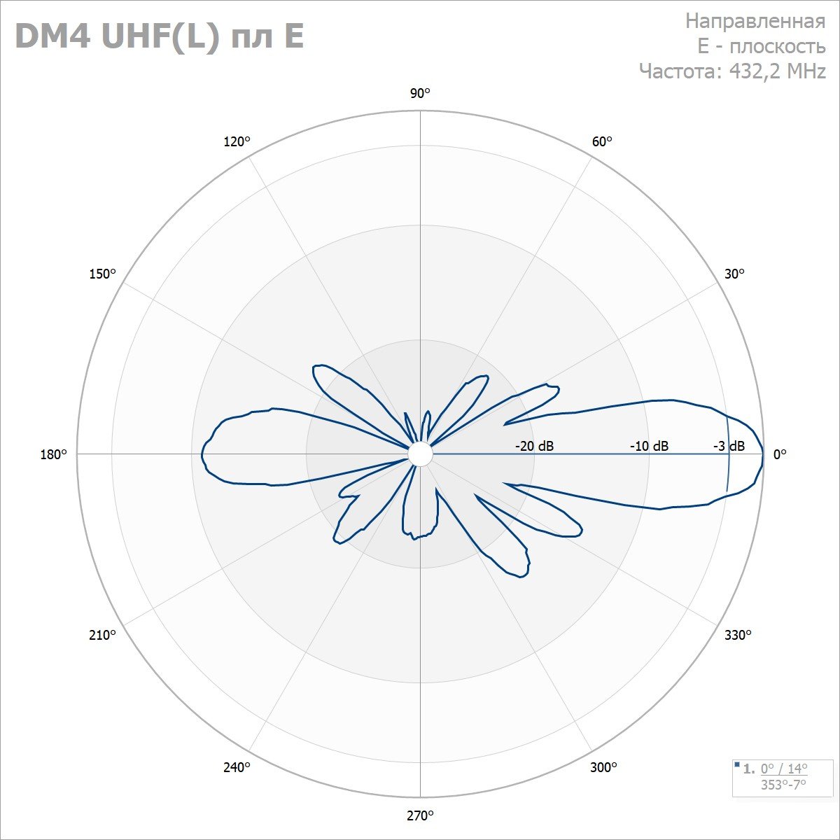 Антенны дипольные DM4 UHF(L), DM4 UHF(H) 400-490 МГц — изображение 3