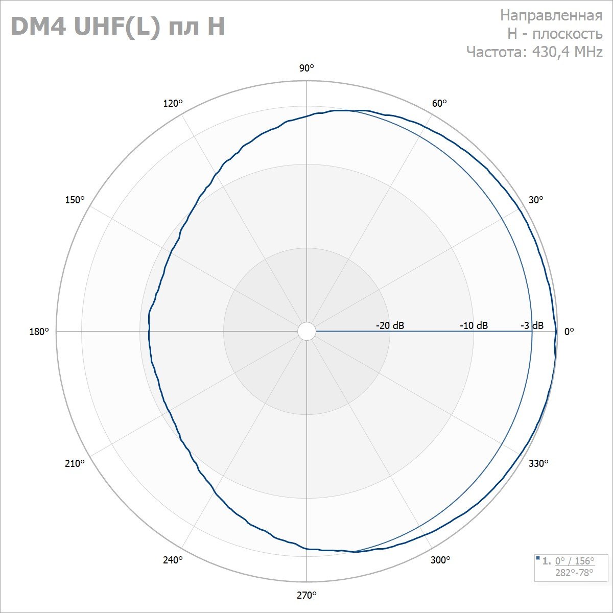 Антенны дипольные DM4 UHF(L), DM4 UHF(H) 400-490 МГц — изображение 4