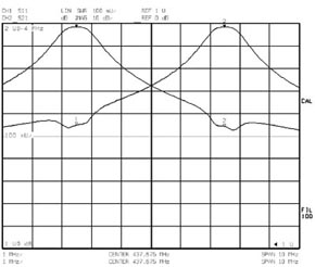 Дуплексеры узкополосные DPF4-4U, DPF4-6U — изображение 1
