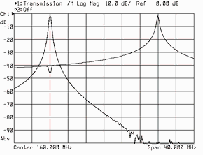 Дуплексеры узкополосные DPF5-3V, DPF5-4V, DPF5-6V — изображение 1
