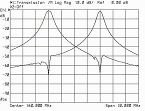 Дуплексеры узкополосные DPF5-3V, DPF5-4V, DPF5-6V — изображение 2