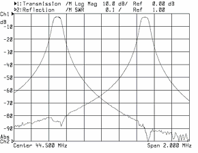 Дуплексеры узкополосные DPF8-4LB, DPF8-6LB — изображение 2