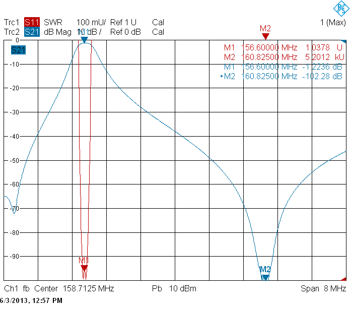 Дуплексеры полосно-режекторные DPR4-4V, DPR4-6VDPRE4-6-2m — изображение 5