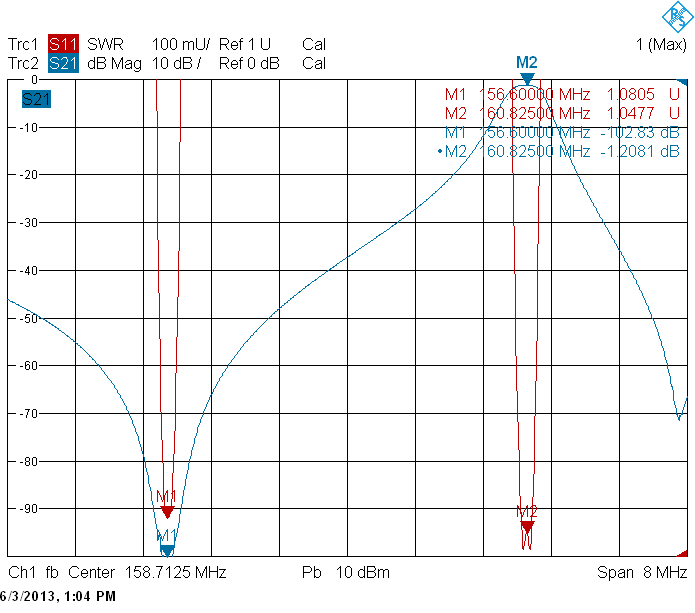 Дуплексеры полосно-режекторные DPR4-4V, DPR4-6VDPRE4-6-2m — изображение 6