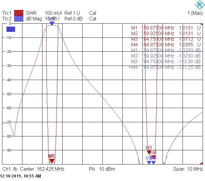 Дуплексеры на укороченных банках полосно-режекторные DPRE5-4VHF-S, DPRE5-6VHF-S — изображение 1