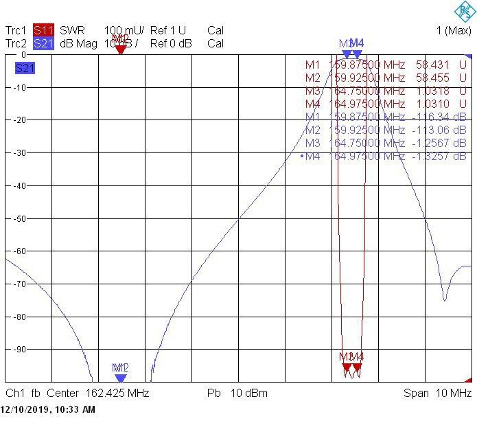 Дуплексеры на укороченных банках полосно-режекторные DPRE5-4VHF-S, DPRE5-6VHF-S — изображение 2