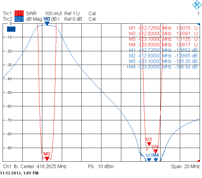 Дуплексеры полосно-режекторные DPRS/DPS4-8U, DPR/DPS4-6U(комбинированные) — изображение 1