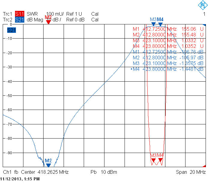 Дуплексеры полосно-режекторные DPRS/DPS4-8U, DPR/DPS4-6U(комбинированные) — изображение 2
