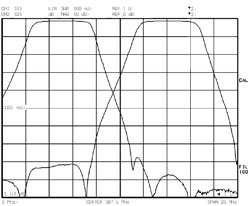 TETRA дуплексер DPS2-12T