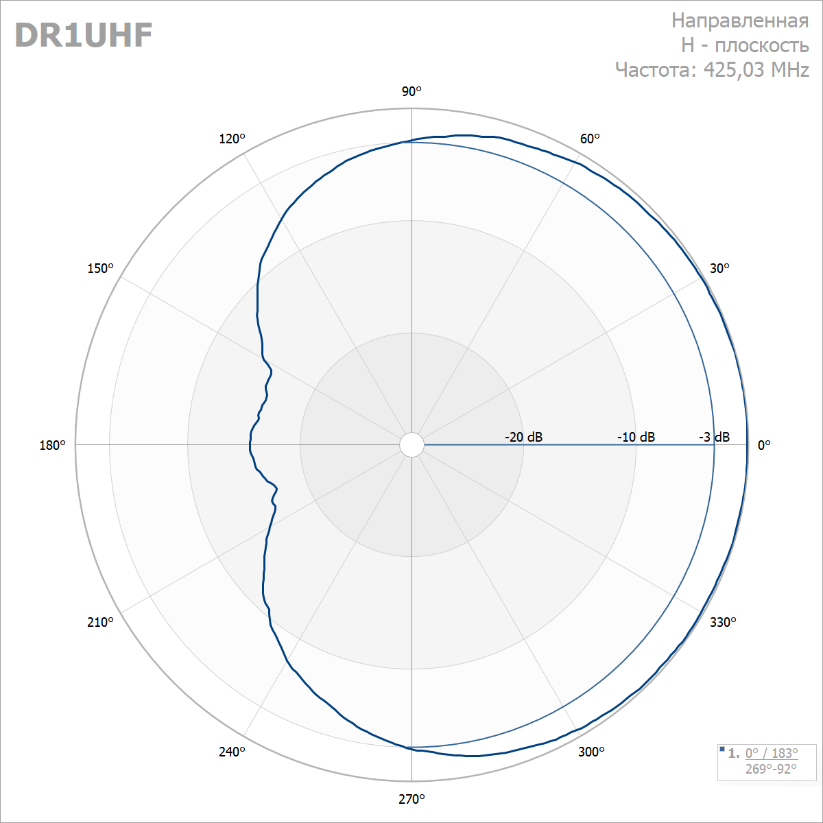 Антенна дипольная DR1-UHF 400 – 490 МГц — изображение 1