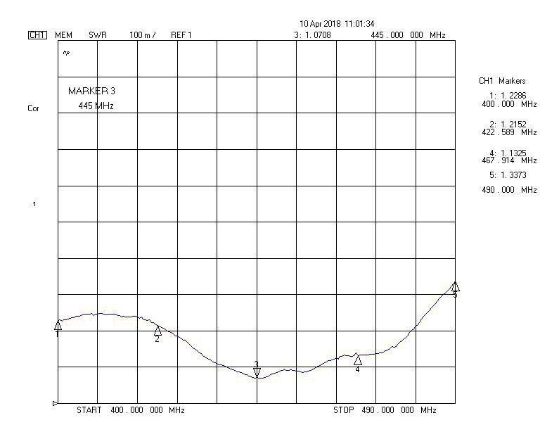 Антенна дипольная DR1-UHF 400 – 490 МГц — изображение 2