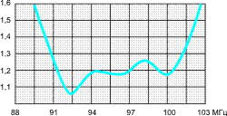 Антенны дипольные DS8-FM(L), DS8-FM(H), DS8-FM(L)-2, DS8-FM(H)-2 90-110 МГц — изображение 1