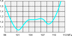 Антенны дипольные DS8-FM(L), DS8-FM(H), DS8-FM(L)-2, DS8-FM(H)-2 90-110 МГц — изображение 2