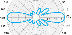 Антенны дипольные DS8-FM(L), DS8-FM(H), DS8-FM(L)-2, DS8-FM(H)-2 90-110 МГц — изображение 4