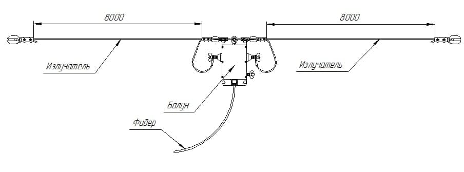 Антенна коротковолновая DUM-1