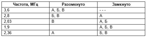 Антенны коротковолновые DDV-160/80 и DUV-160/80 — изображение 2
