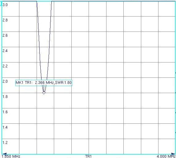 Антенны коротковолновые DDV-160/80 и DUV-160/80 — изображение 7