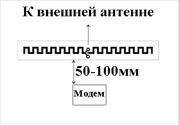 Антенна дипольная DZ1-UHF — изображение 1