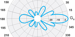 Антенны дипольные D4 FM (L), D4 FM (H), D4 FM (L)-2, D4 FM (H)-2 88-108 МГц — изображение 4
