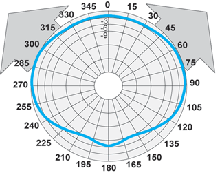 Антенны дипольные D2 UHF I, D4 UHF I, D4 UHF(H)I 400-540 МГц — изображение 4