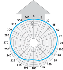Антенны дипольные D2 UHF I, D4 UHF I, D4 UHF(H)I 400-540 МГц — изображение 6
